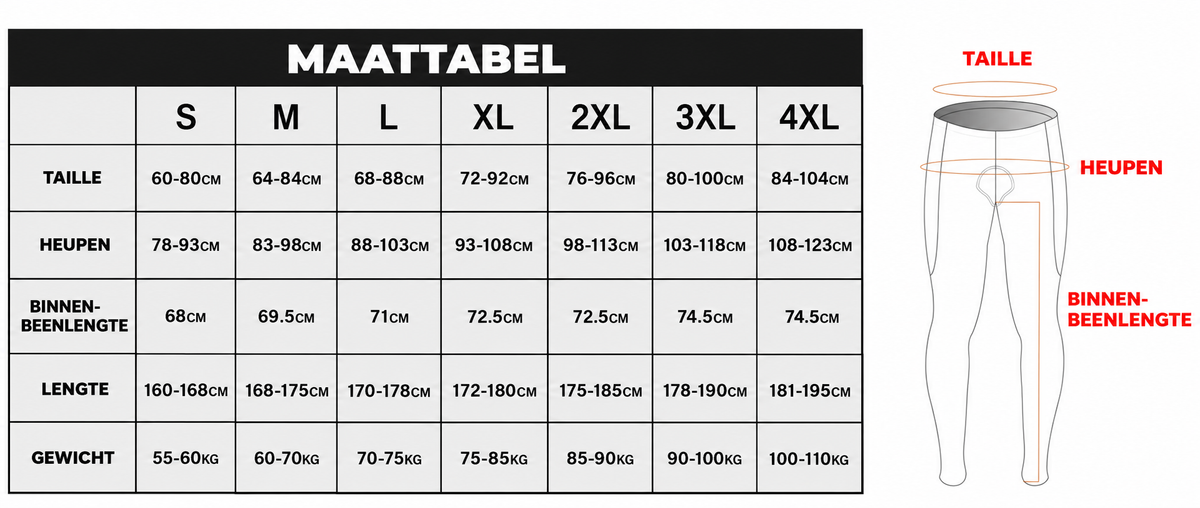 guide collant practical+