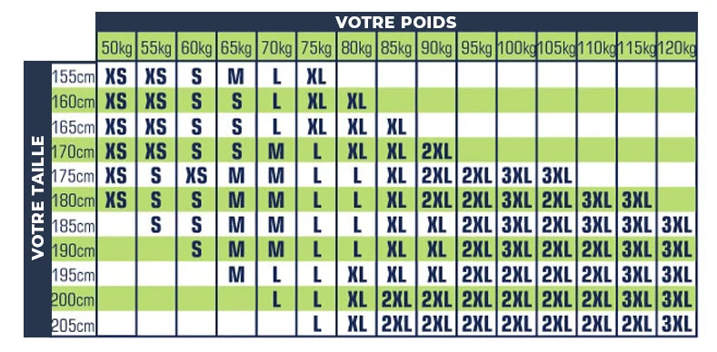 guide gilet coupe-vent lightprotect