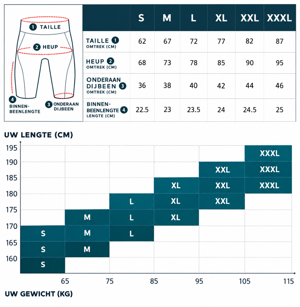 Guide cuissard longo