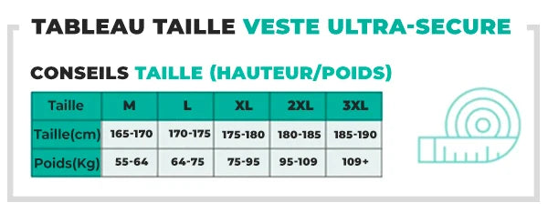 Guide ultrasecure capuche