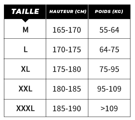 Guide veste thermique mountain