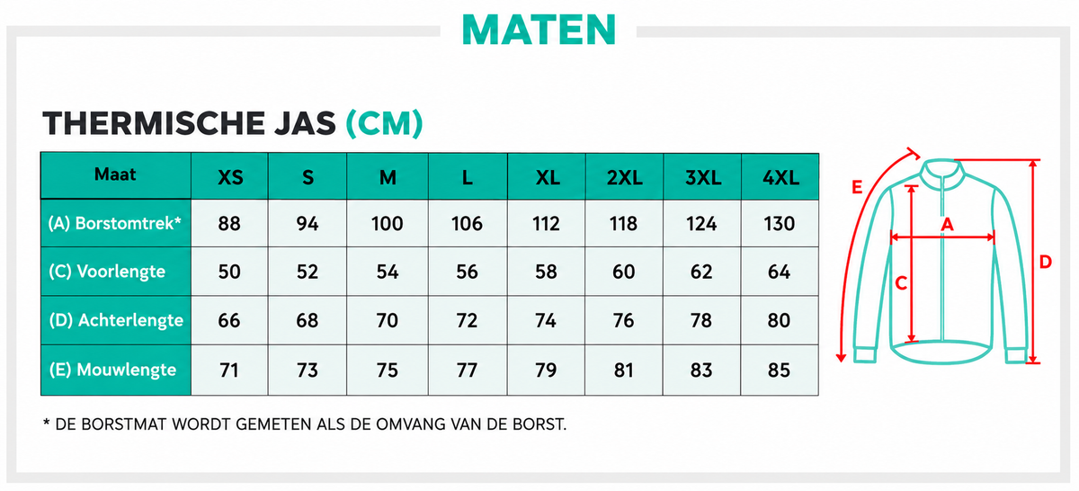 Guide veste thermika
