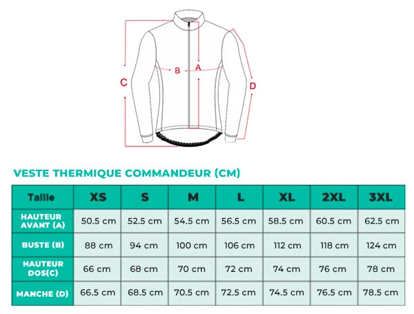 Guide veste thermique commandeur