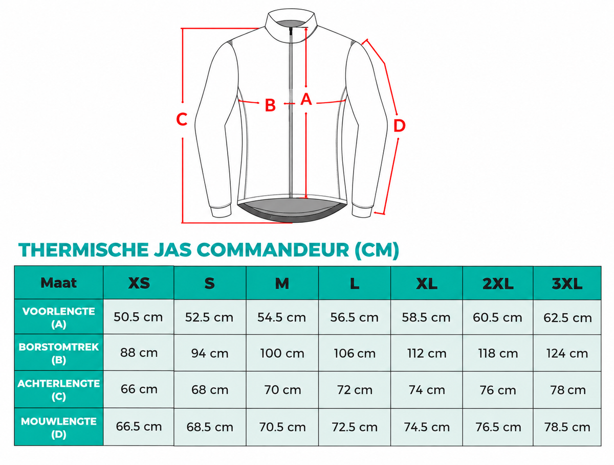 Guide veste thermique commandeur